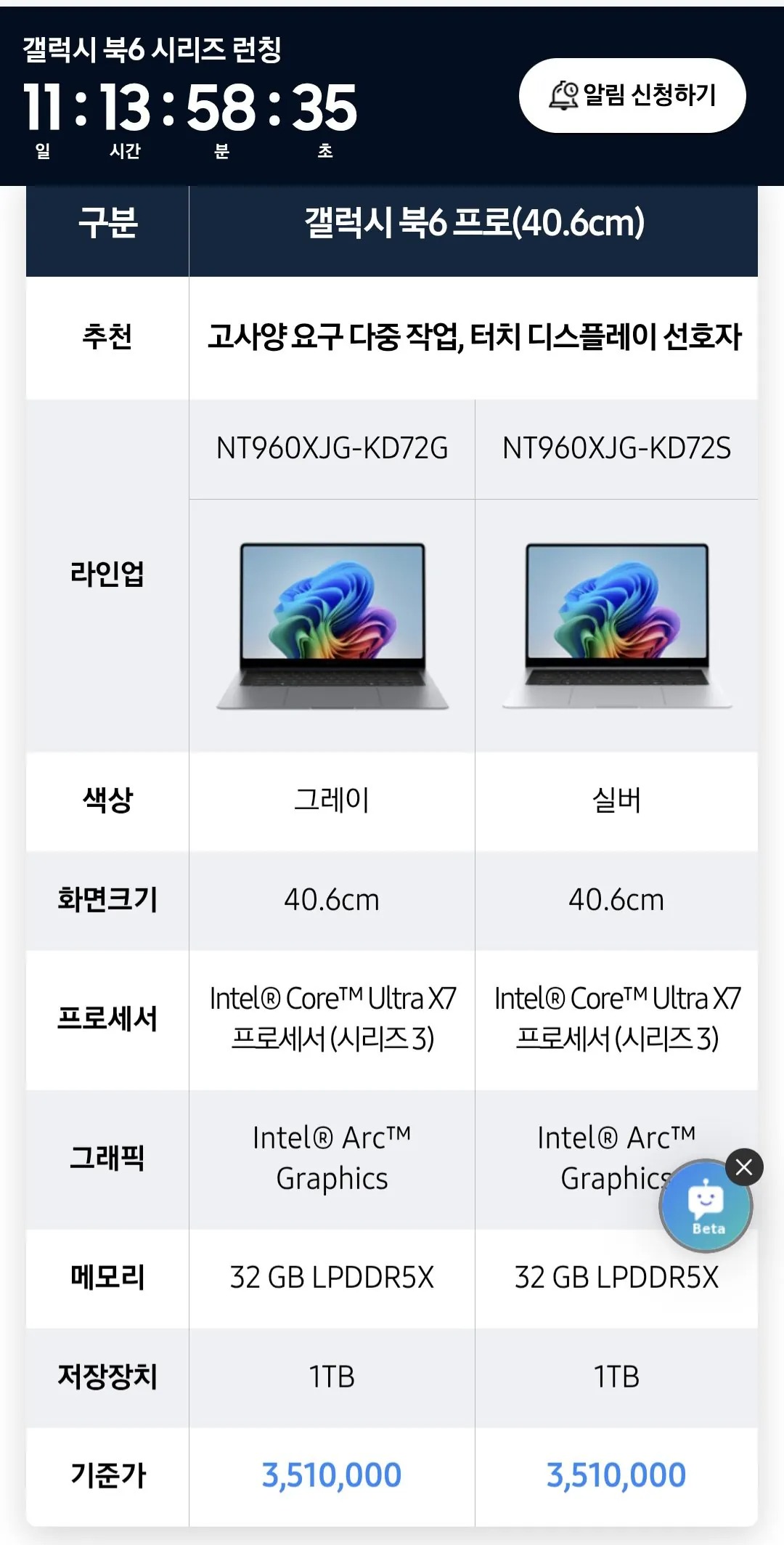 램과 SSD가 싯가로 팔리는 도중 갤럭시북 가격 근황