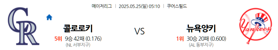 5월 25일 MLB: 쿠어스 필드의 고산 지대 대결! 콜로라도, 홈에서 이변 연출할까? 뉴욕 양키스, 파워로 압도할까?