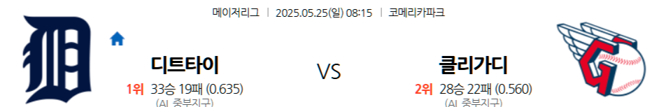 5월 25일 MLB: 코메리카 파크의 지구 라이벌전! 디트로이트, 홈에서 반격 성공할까? 클리블랜드, 지구 선두 굳힐까?