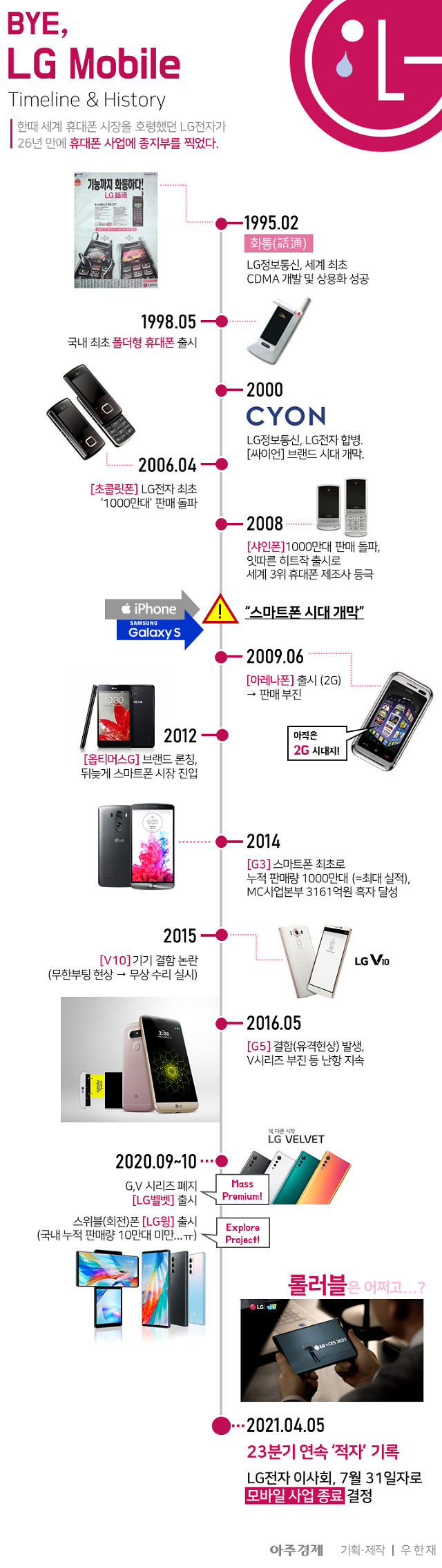 6시간 후 완전히 종료되어 역사 속으로 사라지는 LG전자 휴대폰
