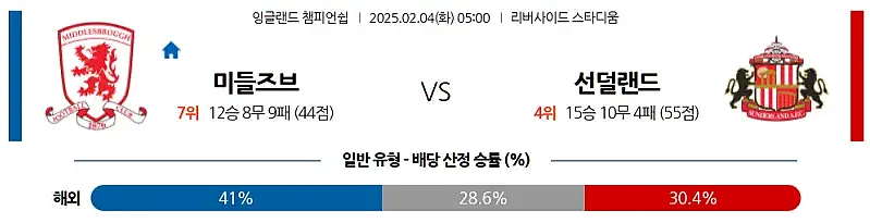 02-04 잉글랜드 챔피언쉽 미들즈브러 FC vs 선덜랜드