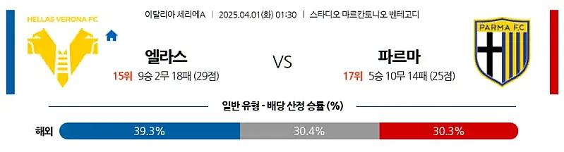 4월 1일 세리에A 엘라스 vs 파르마